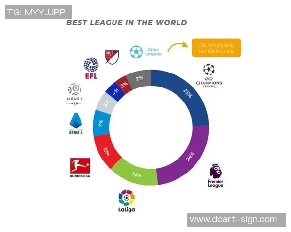 全球足球明星数量的增长与影响力分析探讨